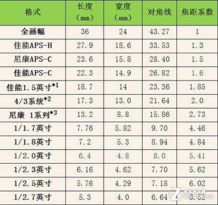 镜头焦距与变焦（镜头焦距与变焦倍数关系）