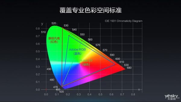 显示器的色彩空间（显示器的色彩空间167是什么意思）-图1