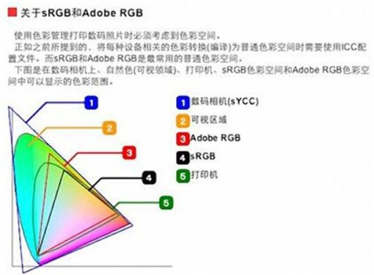 显示器的色彩空间（显示器的色彩空间167是什么意思）-图3