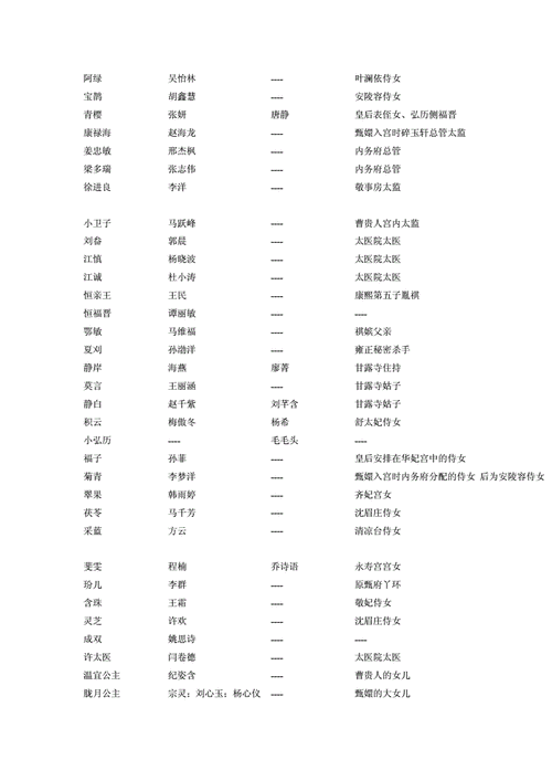 步步紧逼演员表（全部演员表名单）-图3