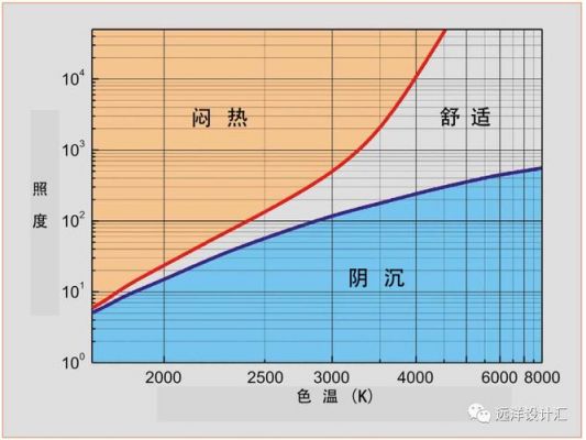 色温对色彩的影响（色温对人体的影响）