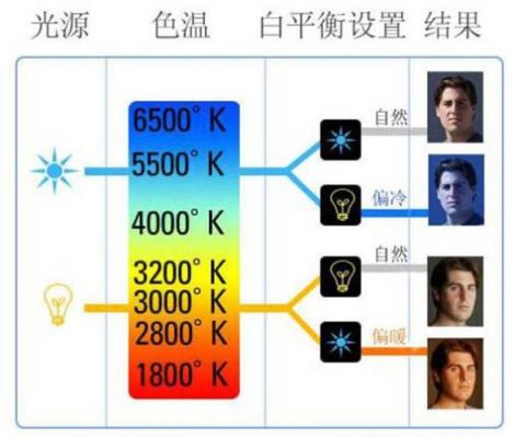 色温对色彩的影响（色温对人体的影响）-图2