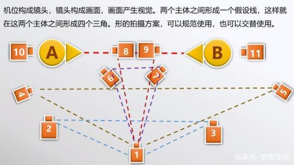 相机色彩构图机位（相机色彩构图机位是什么）-图1