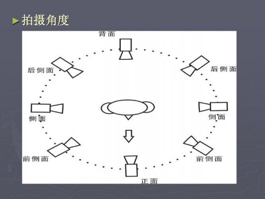 相机色彩构图机位（相机色彩构图机位是什么）-图2