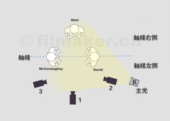 相机色彩构图机位（相机色彩构图机位是什么）-图3