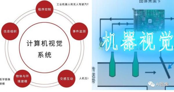 计算机视觉工作（计算机视觉工作前景）-图3