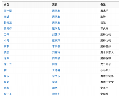 在澳门风云演员表（澳门风云演员表全）-图1