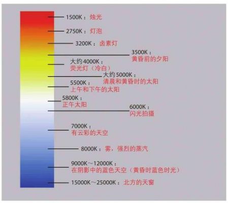 色温及色彩关系（色温和相关色温）-图2