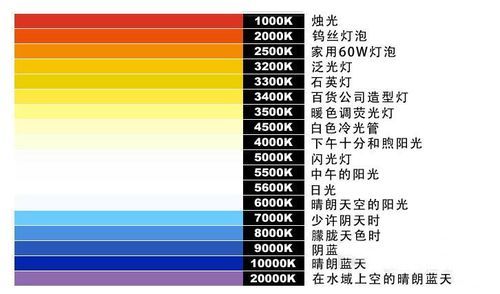 色温及色彩关系（色温和相关色温）-图3