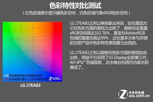 lg显示器色彩（lg显示器色彩最佳参数）-图1