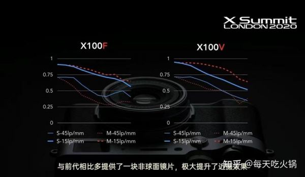 x100f电子变焦设置（x100v 对焦设置）-图2