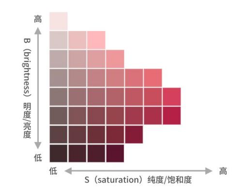 图片色彩峰值（图片色彩参数）-图2