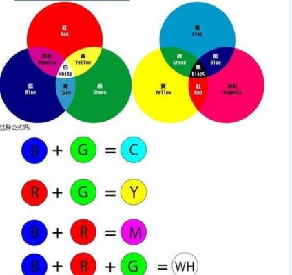 色彩学把颜色分为（色彩分为什么）-图3