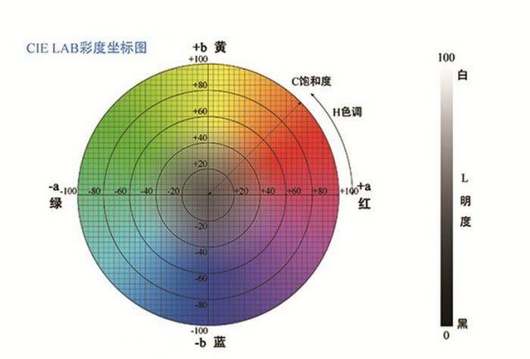 容差和色彩范围啥意思（容差值和色彩范围的关系）-图1