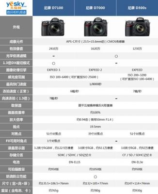 d7100相片色彩红（d7100色温怎么调）-图1