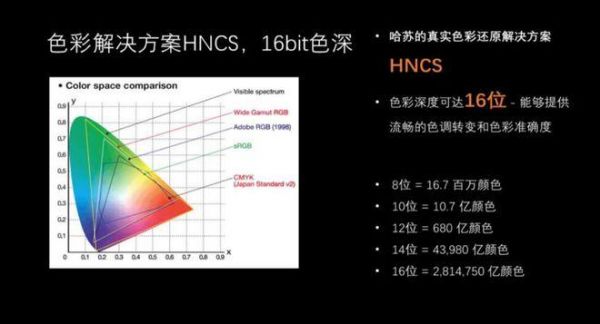 胶片的色彩深度是多少（胶片的颜色是由胶片决定还是相机）