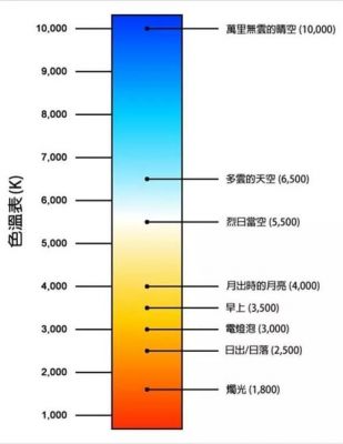 a7rii色彩调（a7怎么调色温）-图3