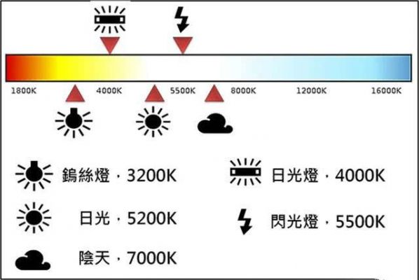 a7rii色彩调（a7怎么调色温）-图2