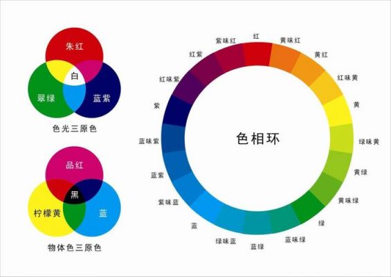 色彩三大要素饱和度（色彩的饱和度指的是什么）-图2