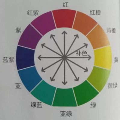 色彩与构图教程（色彩构图基本原则）-图1