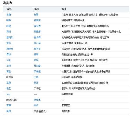 小时代电视剧的演员表（小时代电视剧的演员表介绍）-图1