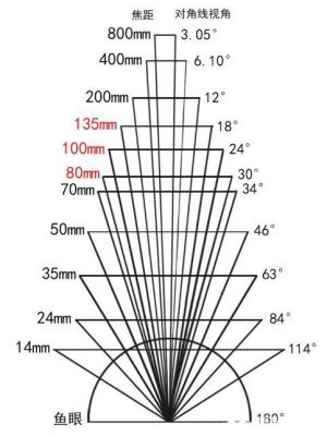 变焦55mm是多少倍（50倍变焦焦距）-图1