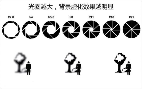 变焦光圈值跟着变（变焦光圈值跟着变焦吗）-图1