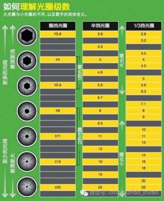 变焦光圈值跟着变（变焦光圈值跟着变焦吗）-图2