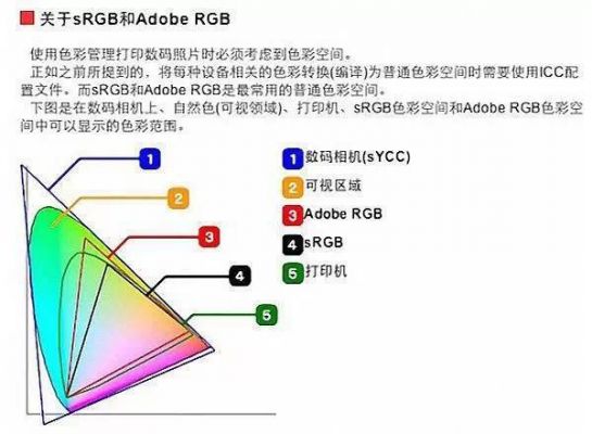 摄影色彩学定义（摄影色彩学pdf）