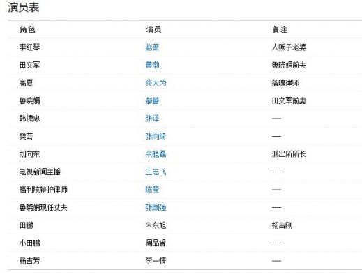 恋上黑涩会演员表（爱在黑涩会的日子演员表）-图3