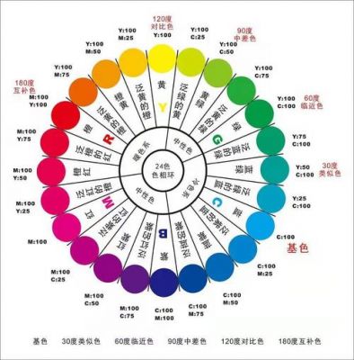 照片色彩搭配原理（色彩搭配好看的图片并分析该图片用什么颜色）-图1