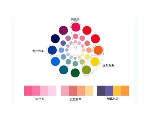 照片色彩搭配原理（色彩搭配好看的图片并分析该图片用什么颜色）-图2