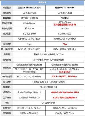 5ds和5d4色彩（5ds参数与5d4参数对比）