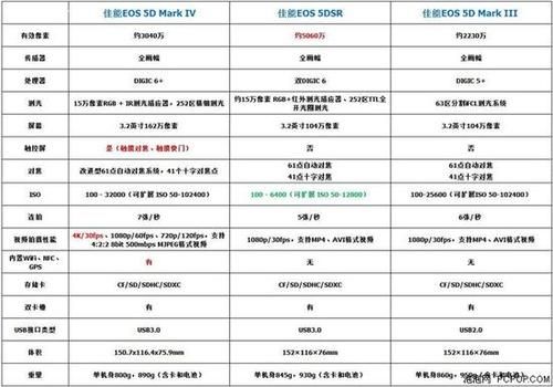 5ds和5d4色彩（5ds参数与5d4参数对比）-图2