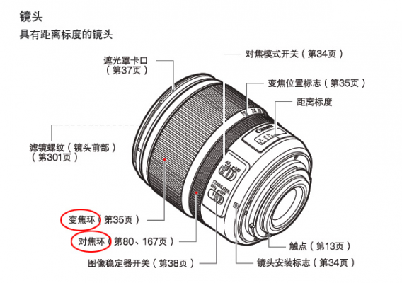 变焦环各个焦段的用法（变焦环各个焦段的用法图解）