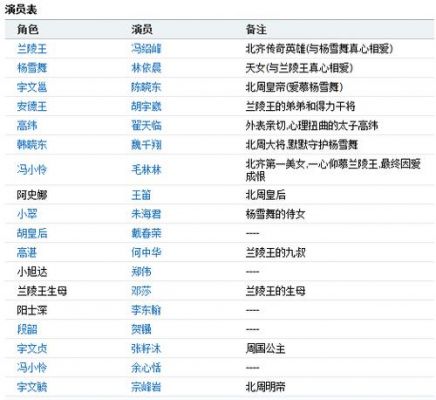 高清文件演员表（高清文件电视剧 剧情简介）-图3