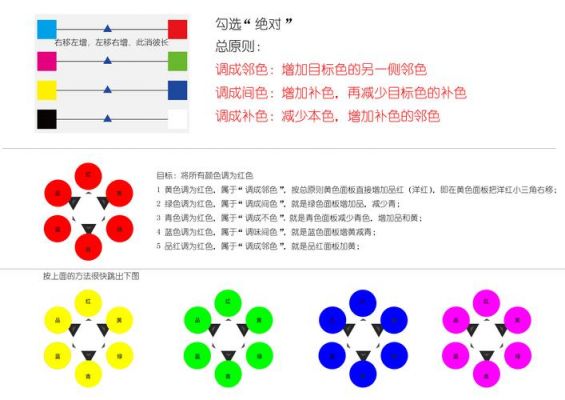 可选颜色和色彩平衡（可选颜色调色规律）-图1