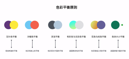 可选颜色和色彩平衡（可选颜色调色规律）-图2