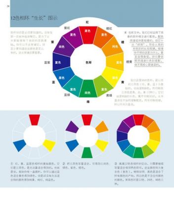 可选颜色和色彩平衡（可选颜色调色规律）-图3