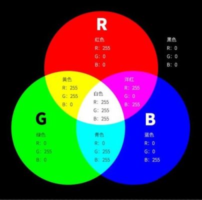 rgb色彩模式怎么调出来褐色（rgb色彩模式啥意思）-图2