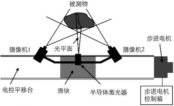 交叉视觉法（交叉视轴双目立体视觉技术）-图2