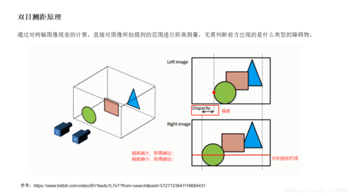 交叉视觉法（交叉视轴双目立体视觉技术）-图3