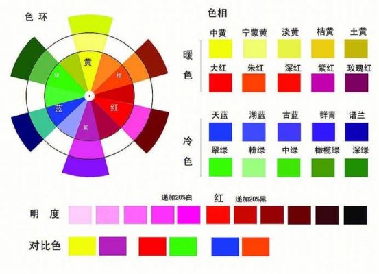 色彩管理中的所见即所印（所谓色彩三要素,是指）