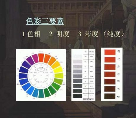 色彩管理中的所见即所印（所谓色彩三要素,是指）-图2