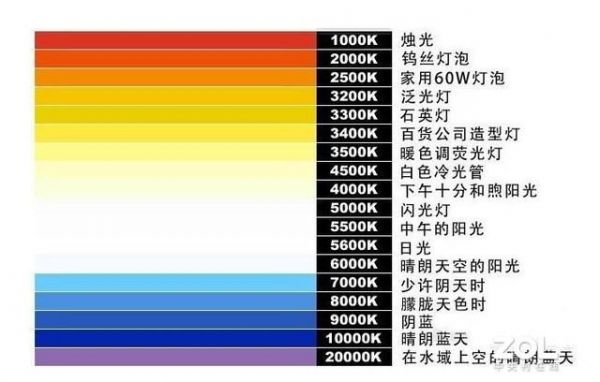 7d2色彩配置文件（77d色温怎么调）