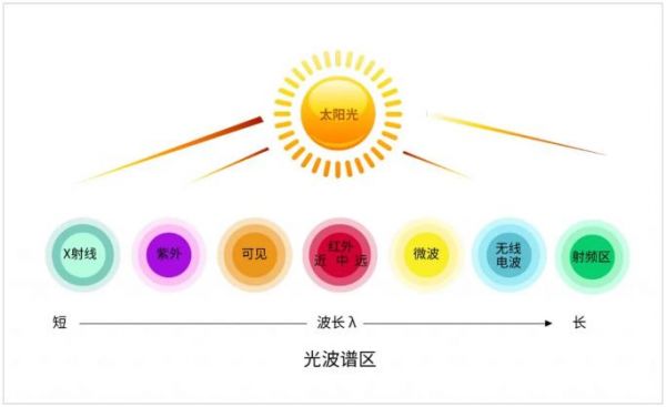 红外线色彩干扰（红外线色彩干扰原理）-图3