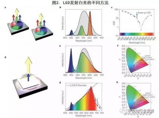 红外线色彩干扰（红外线色彩干扰原理）-图2