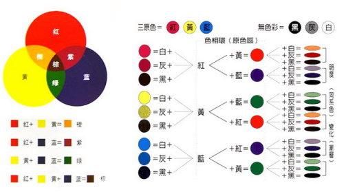 色彩所有调色（色彩调色公式大全图）-图2