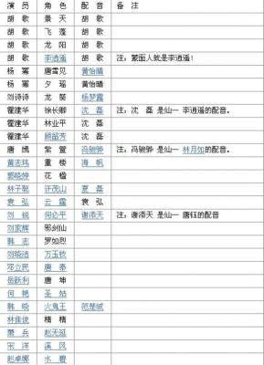 仙剑奇侠传3演员表（仙剑奇侠传3演员表及角色介绍）