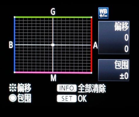 单反的色彩空间怎么设置（单反相机色调）-图2